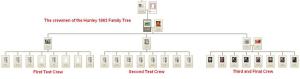 Hunley Crew Family Tree 1863